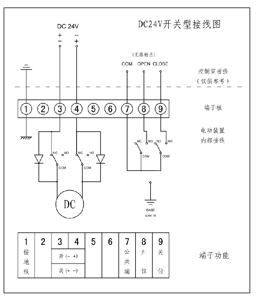 電動蝶閥接線圖 電動蝶閥接線圖