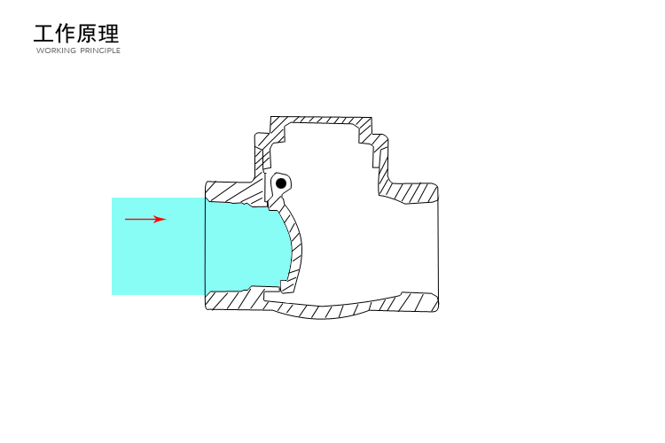 止回閥結構種類 止回閥結構種類