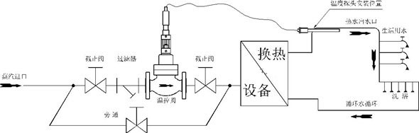 蒸汽直噴式自力式溫控閥安裝示意圖 蒸汽直噴式自力式溫控閥安裝示意圖